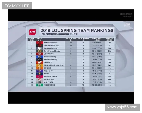 青年赛积分榜更新RNG战队以55分稳居第一名